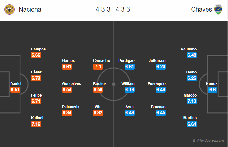 Soi kèo Nacional – Chaves