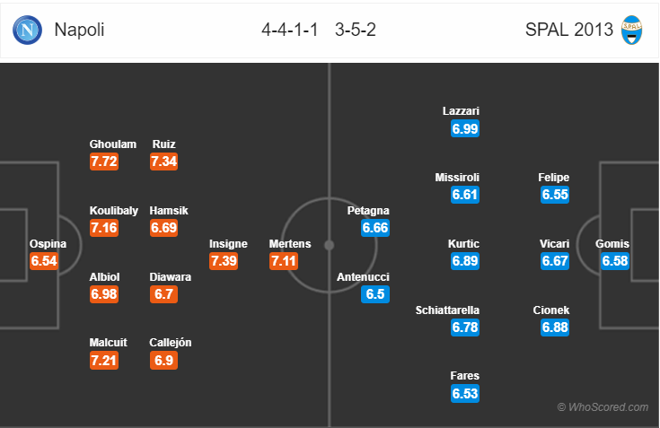 Soi kèo Napoli – SPAL