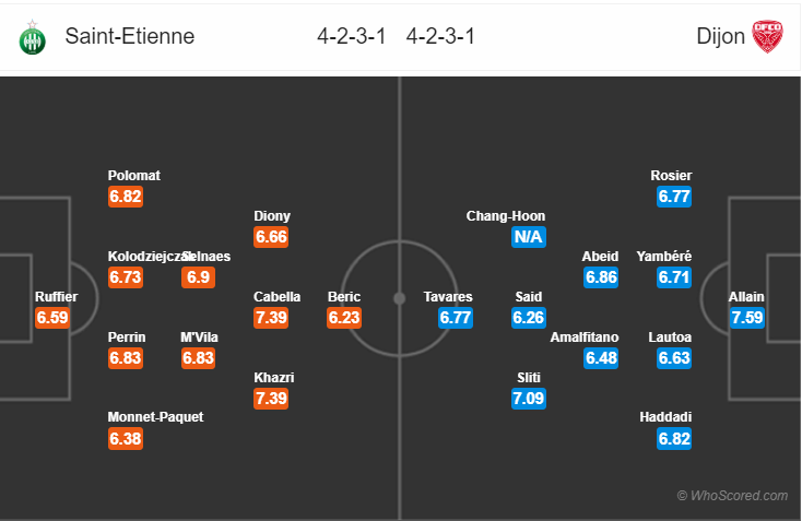 Soi kèo Saint Etienne – Dijon