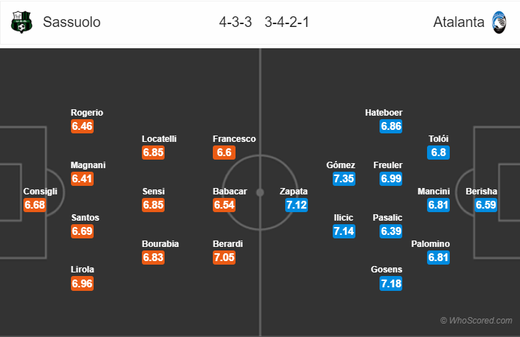 Soi kèo Sassuolo – Atalanta