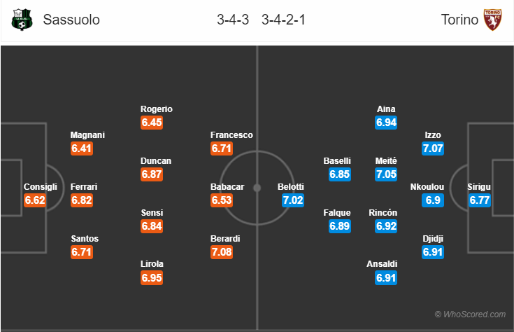 Soi kèo Sassuolo – Torino