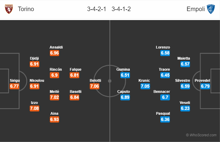 Soi kèo Torino – Empoli