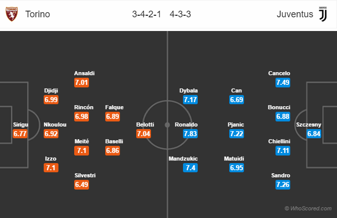 Soi kèo Torino – Juventus