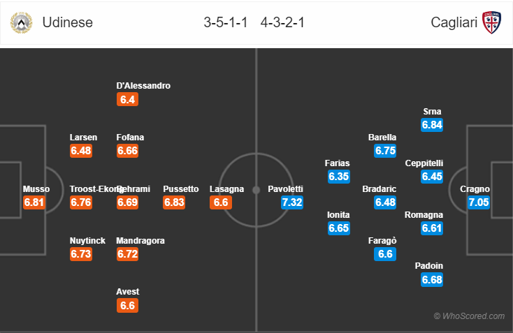 Soi kèo Udinese – Cagliari