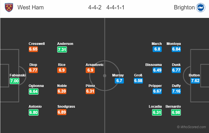 Soi kèo West Ham – Brighton