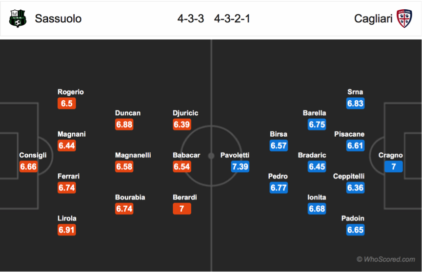 Soi kèo Sassuolo - Cagliari