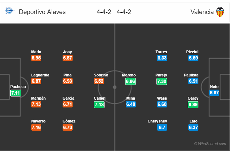 Soi kèo Alaves – Valencia