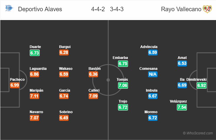 Soi kèo Alaves – Vallecano