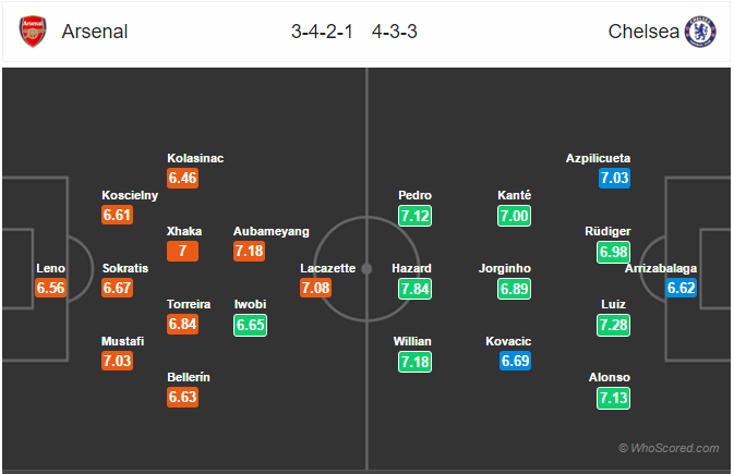 Soi kèo Arsenal – Chelsea