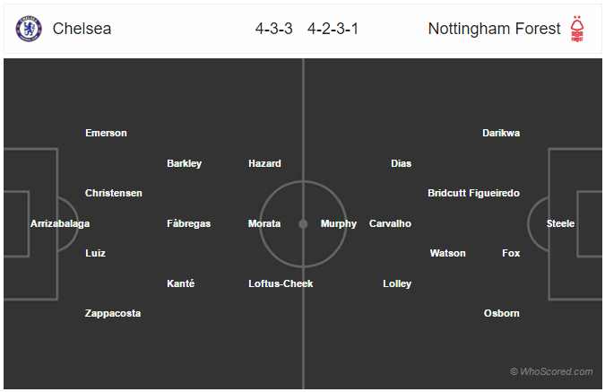 Soi kèo Chelsea - Nottingham Forest