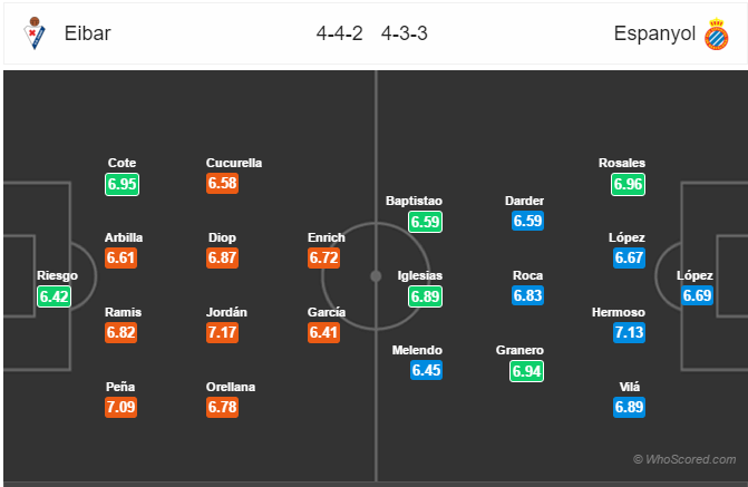 Soi kèo Eibar – Espanyol