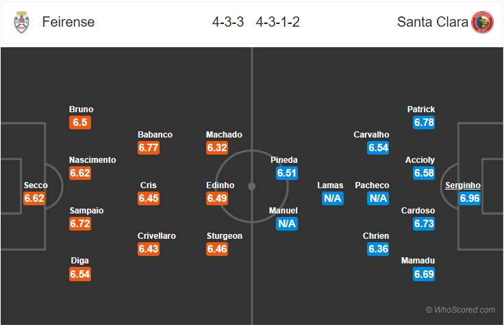 Soi kèo Feirense - Santa Clara