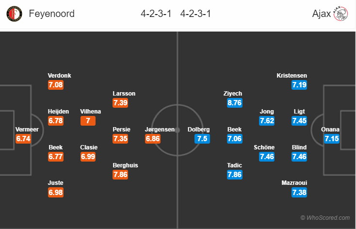 Soi kèo Feyenoord – Ajax