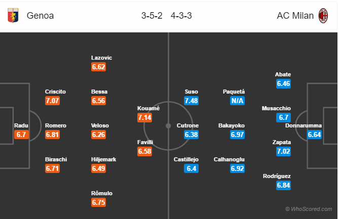 Soi kèo Genoa – Milan