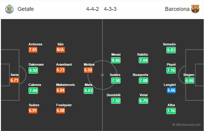 Soi kèo Getafe – Barcelona