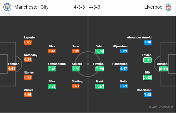 Soi kèo Man City – Liverpool