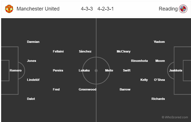 Soi kèo Man United – Reading