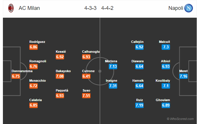 Soi kèo Milan – Napoli