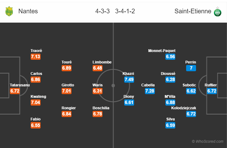 Soi kèo Nantes - Saint Etienne