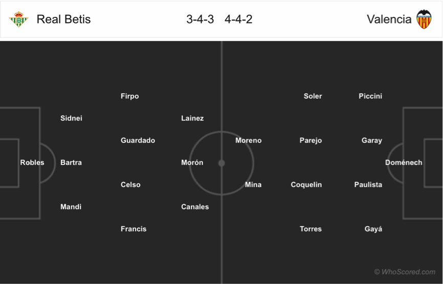 Soi kèo Betis - Valencia