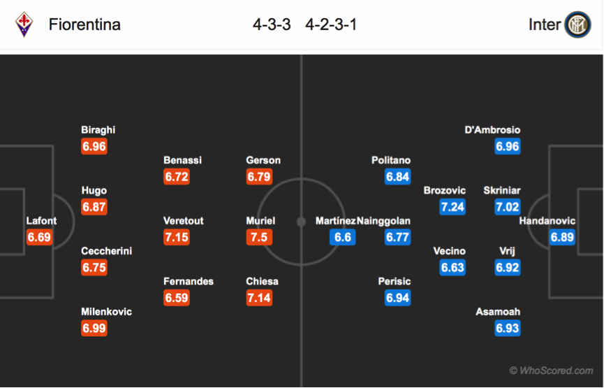Soi kèo Fiorentina - Inter