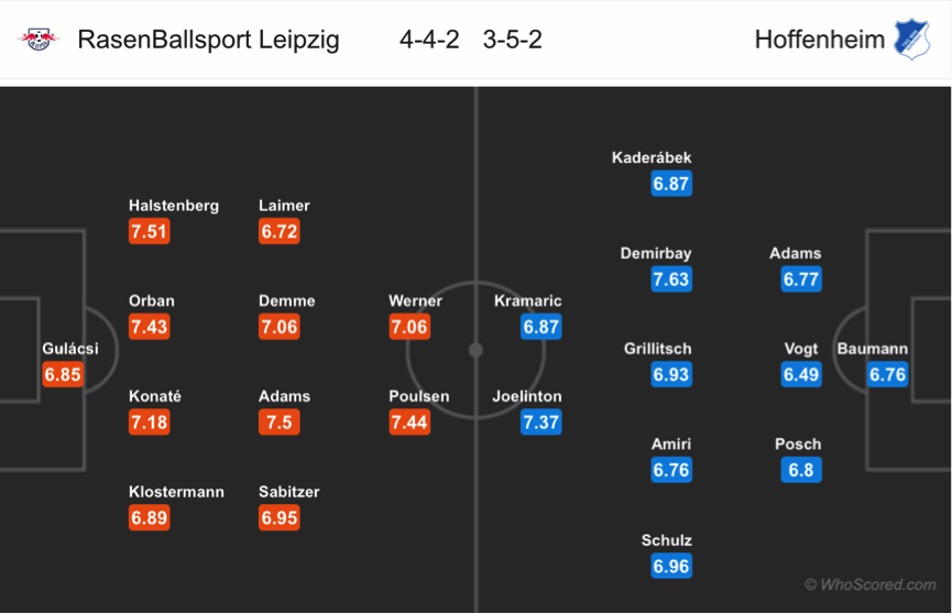 Soi kèo Leipzig - Hoffenheim