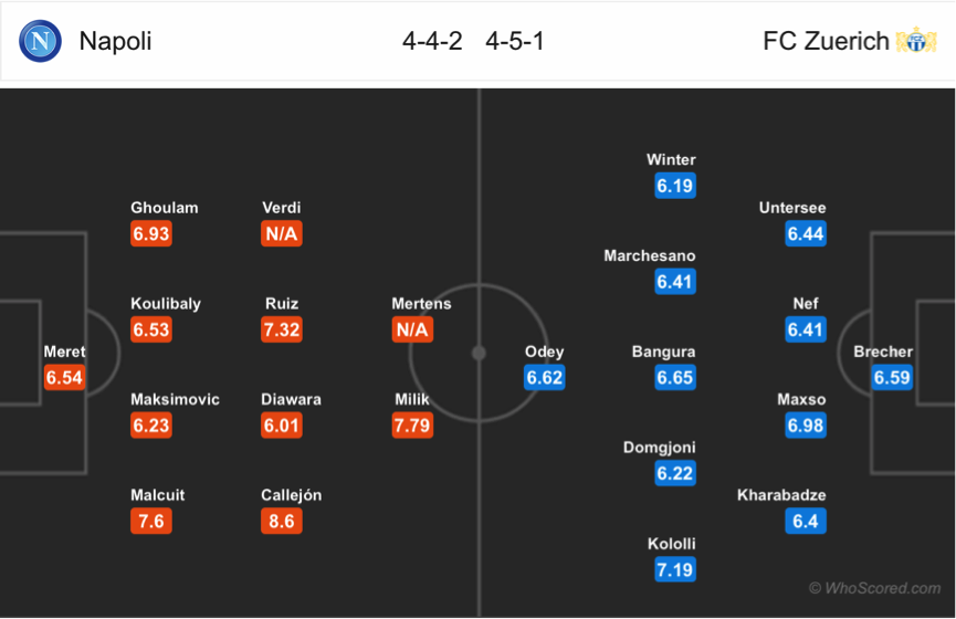 Soi kèo Napoli - Zurich