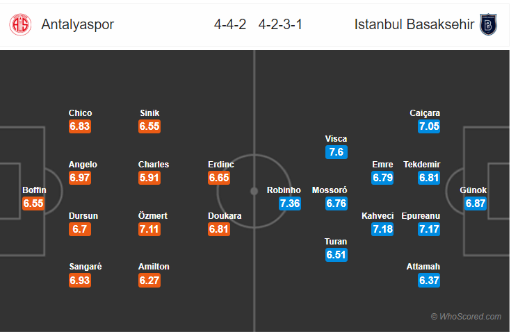 Soi kèo Antalyaspor - Istanbul Basaksehir