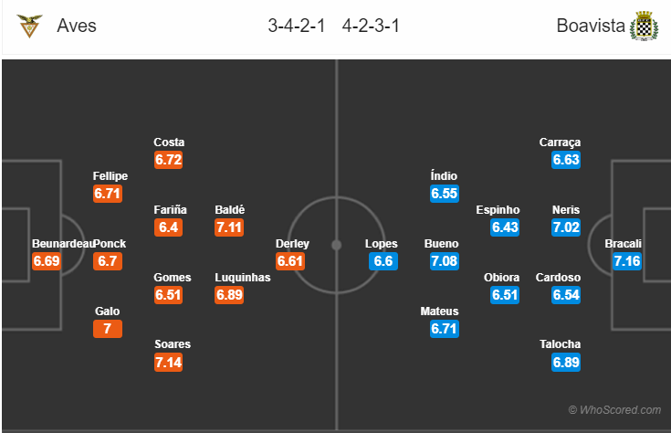 Soi kèo Aves – Boavista