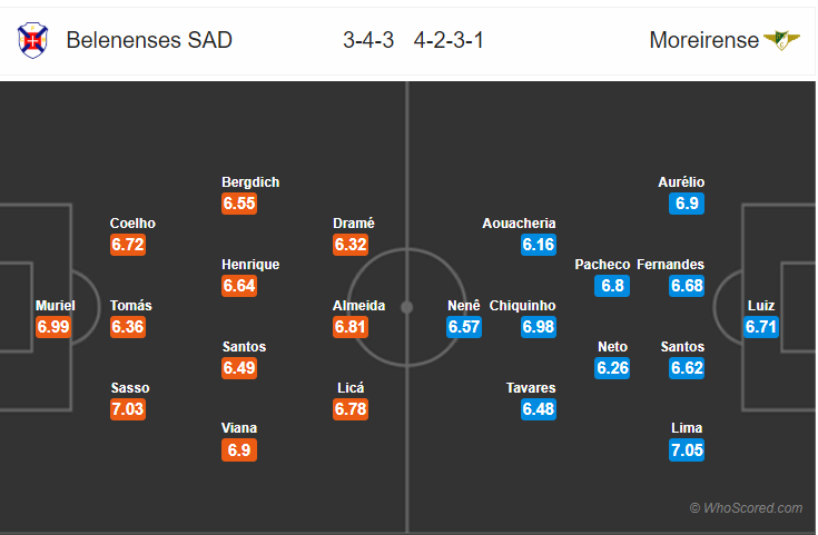 Soi kèo Belenenses – Moreirense