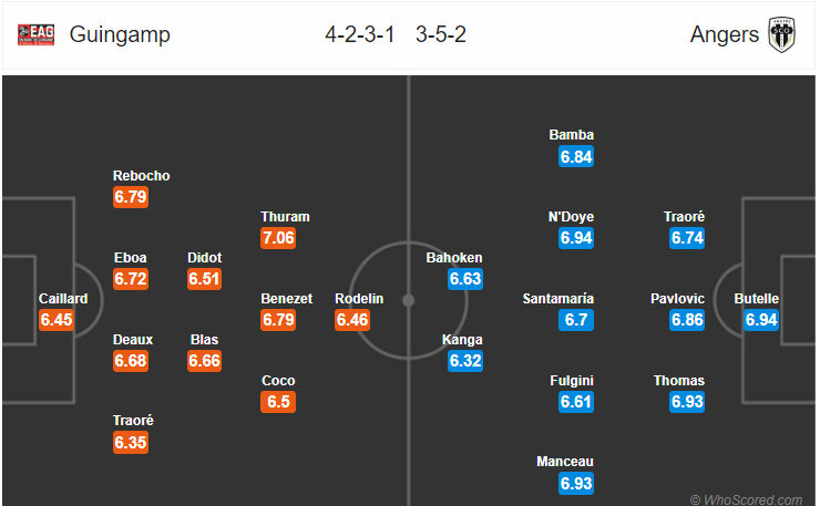 Soi kèo Guingamp – Angers