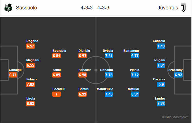 Soi kèo Sassuolo – Juventus