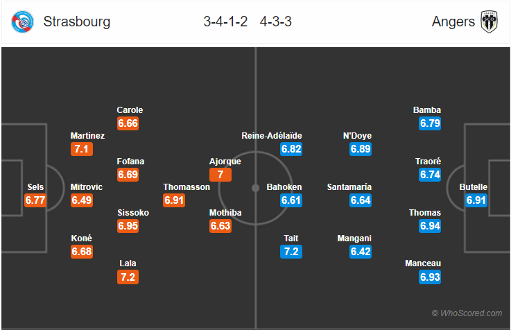 Soi kèo Strasbourg – Angers