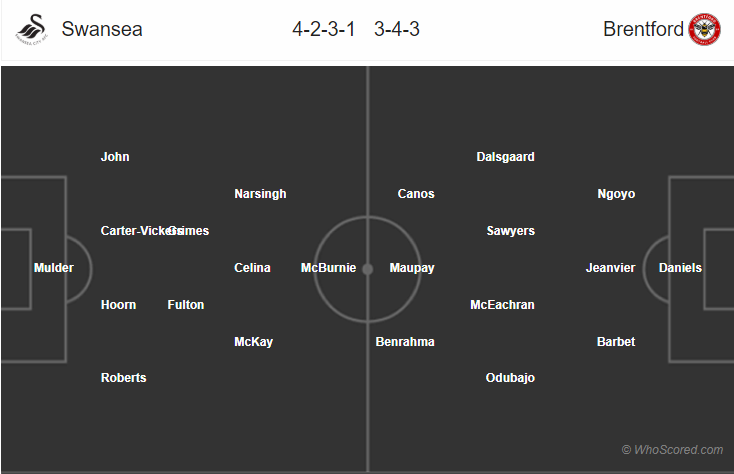 Soi kèo Swansea – Brentford