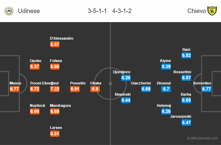 Soi kèo Udinese – Chievo