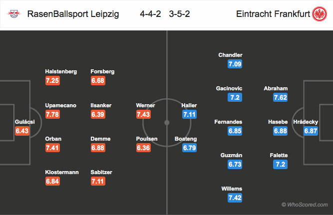 Soi kèo RB Leipzig – Eintracht Frankfurt