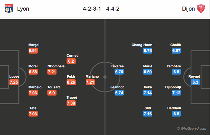 Soi kèo Lyon – Dijon