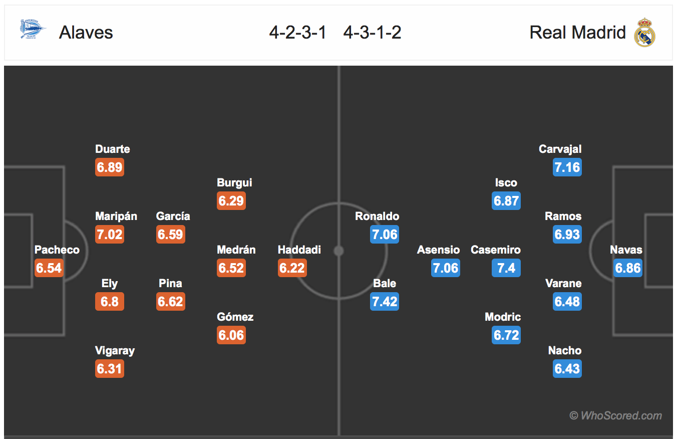 Soi kèo Alaves - Real Madrid