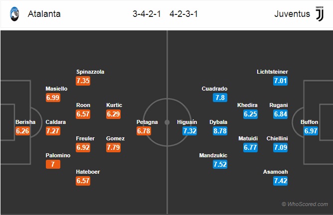 Soi kèo Atalanta - Juventus