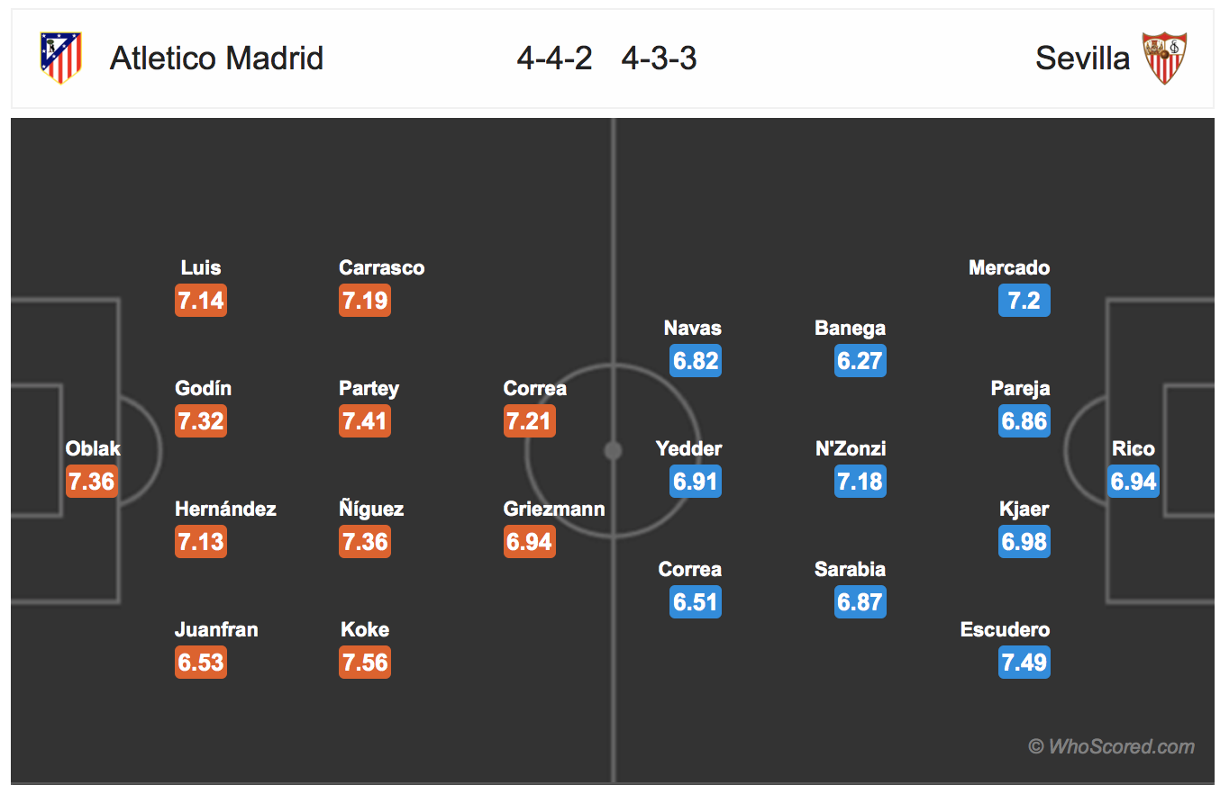 Soi kèo Atletico Madrid - Sevilla