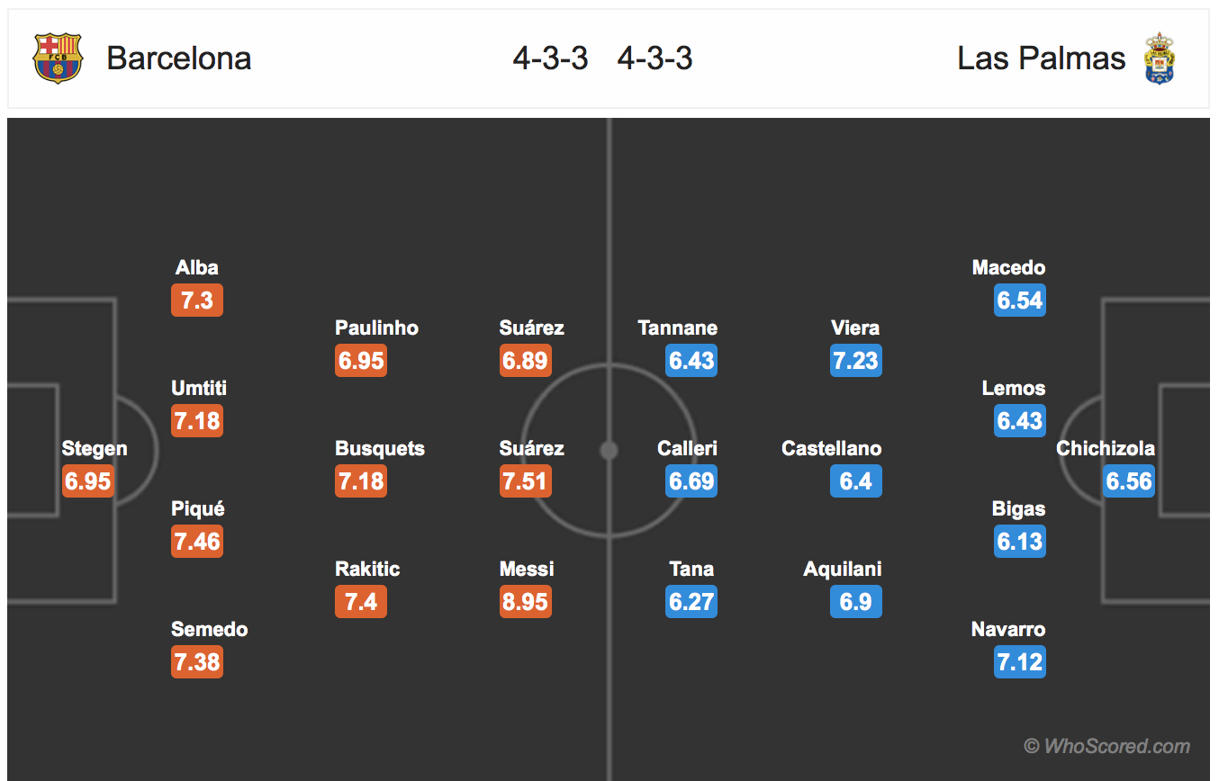 Soi kèo Barcelona - Las Palmas