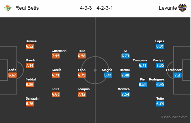 Soi kèo Betis - Levante