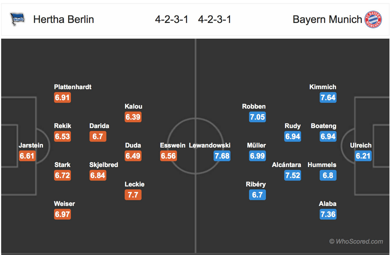 Soi kèo Hertha - Bayern