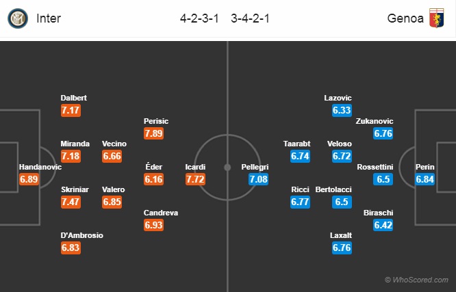 Soi kèo Inter - Genoa