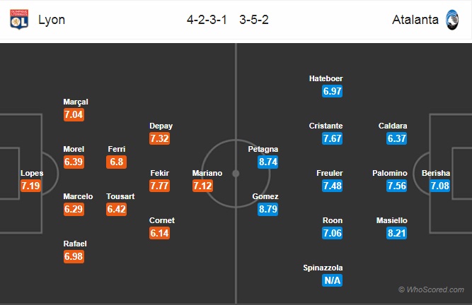 Soi kèo Lyon-Atalanta