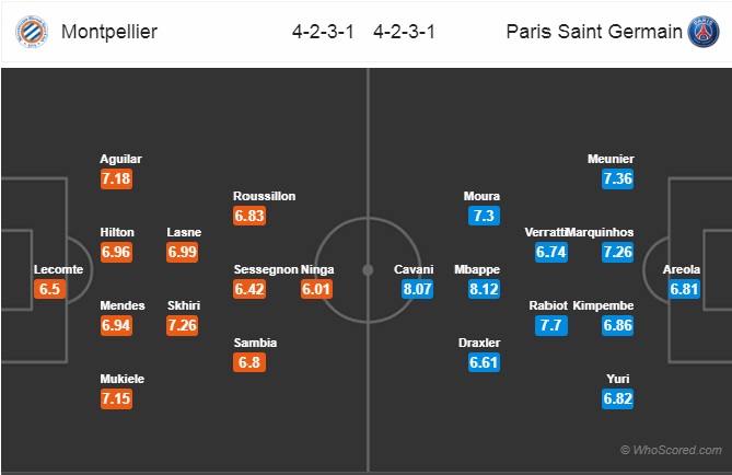 Soi kèo Montpellier - PSG