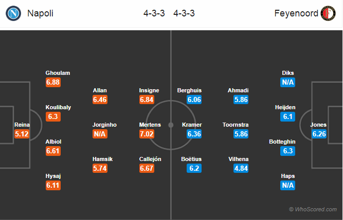 Soi kèo Napoli – Feyenoord