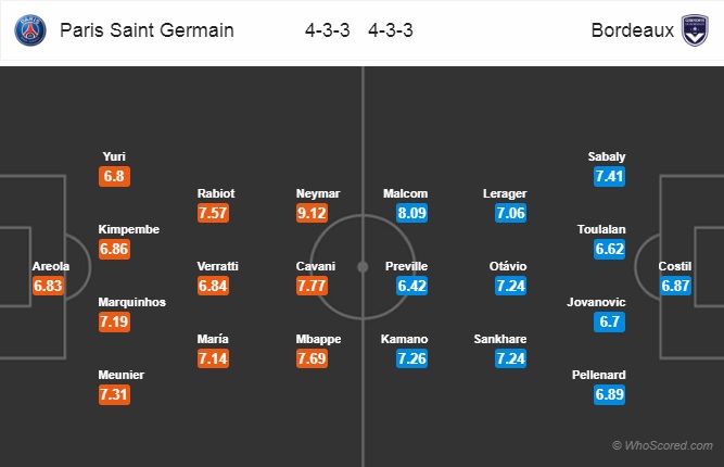 Soi kèo PSG - Bordeaux