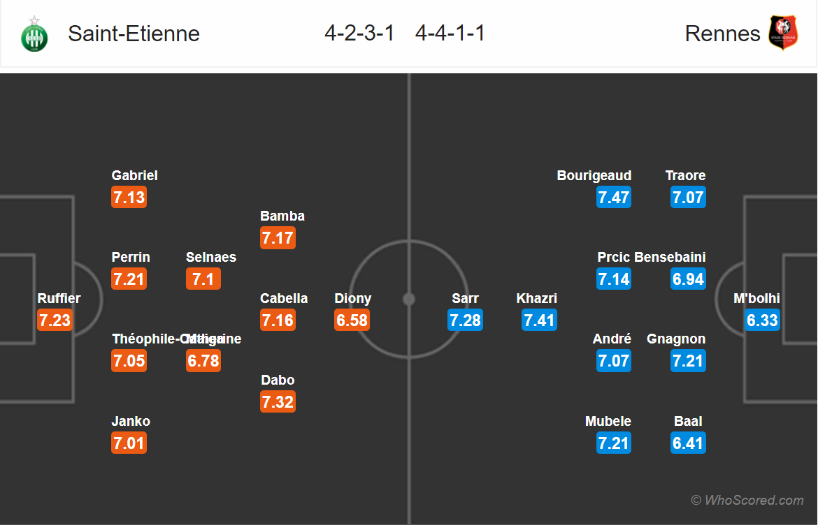 Soi kèo Saint-Etienne - Rennes