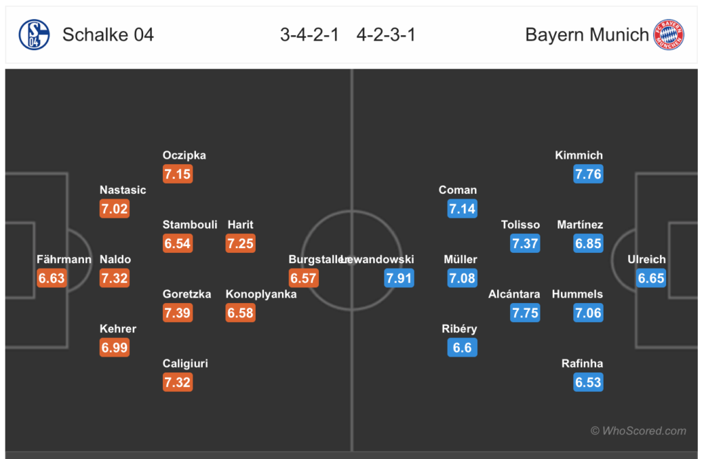 oi kèo Schalke - Bayern